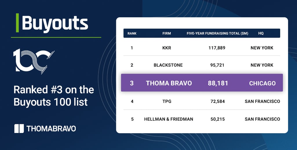 Thoma Bravo-Buyouts-100